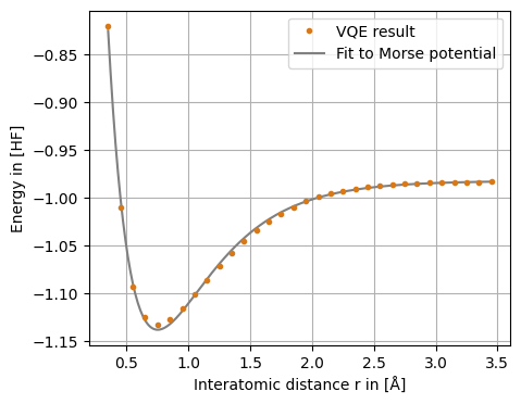 VQE results and Morse potential